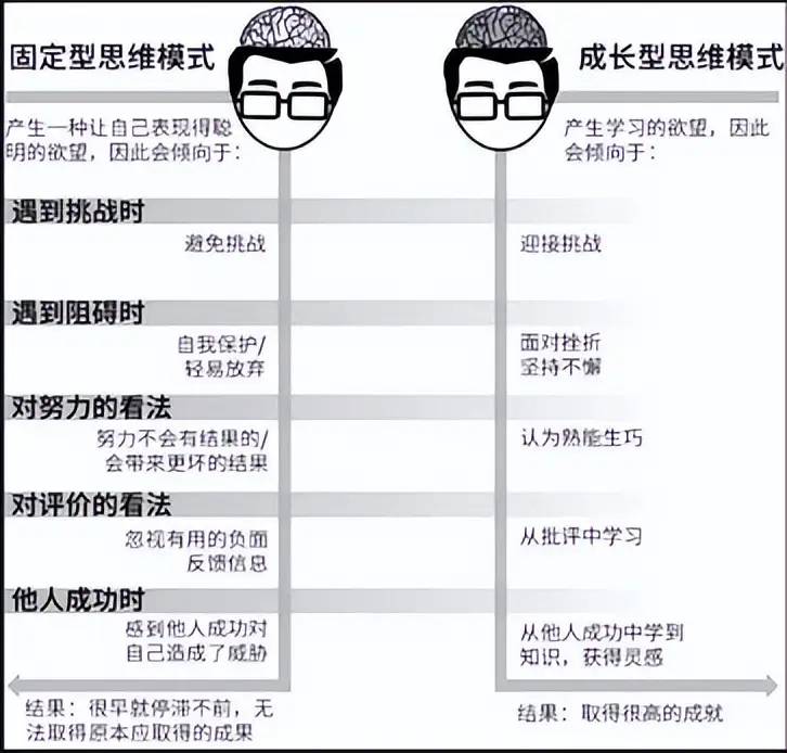 稻盛和夫：人的成长，始于三次觉醒