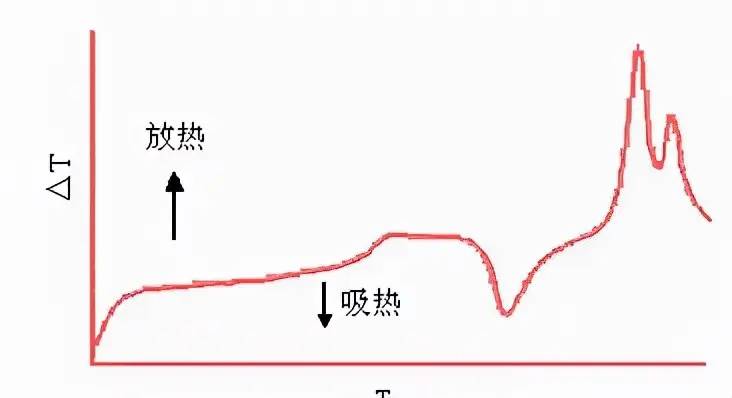 史上最全面的26种仪器分析的原理及谱图方法大全