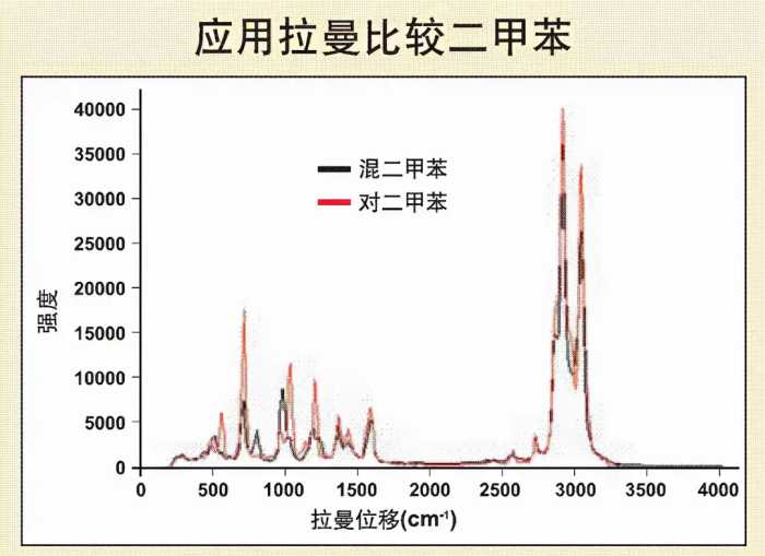 史上最全面的26种仪器分析的原理及谱图方法大全