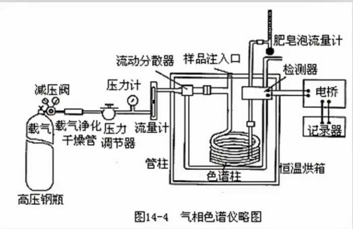 史上最全面的26种仪器分析的原理及谱图方法大全