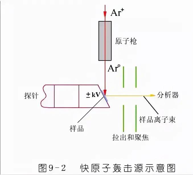 史上最全面的26种仪器分析的原理及谱图方法大全