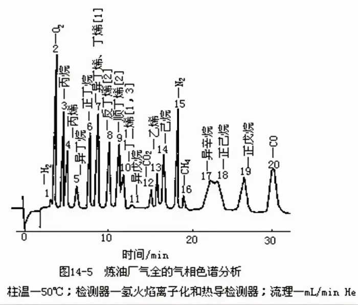 史上最全面的26种仪器分析的原理及谱图方法大全