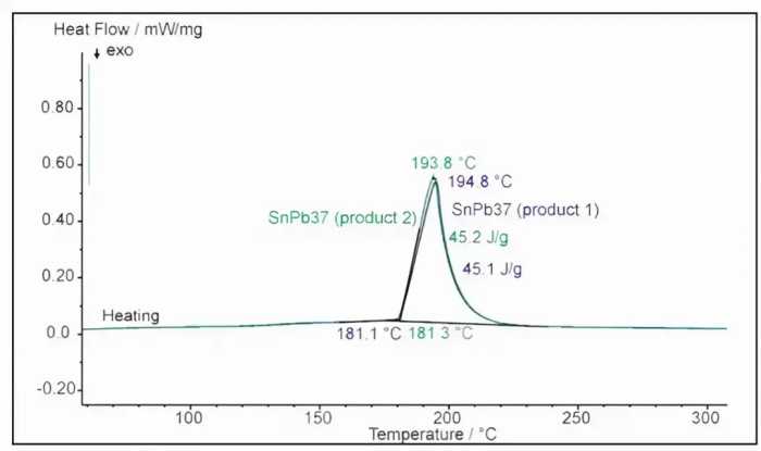 史上最全面的26种仪器分析的原理及谱图方法大全