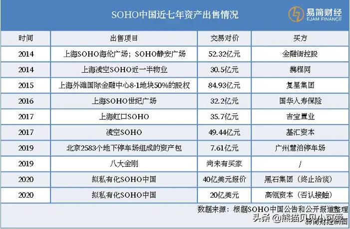 从黑石收购SOHO中国的过程，看懂外国资本如何实现对中国的渗透