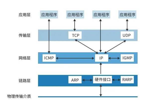 都9012年了，还不知道Socket？3分钟揭露Socket的庐山真面目！