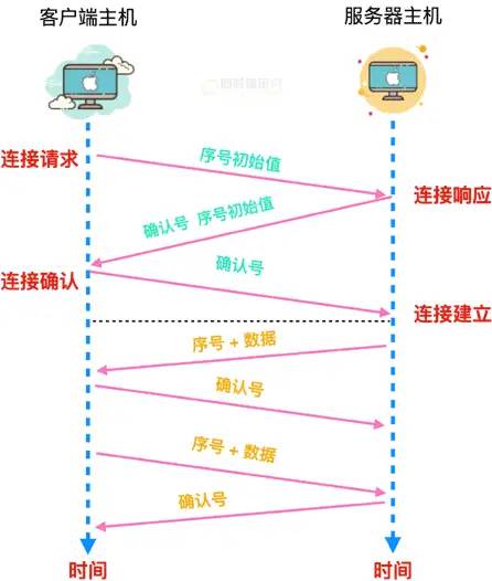 网络编程懒人入门(十四)：到底什么是Socket？一文即懂