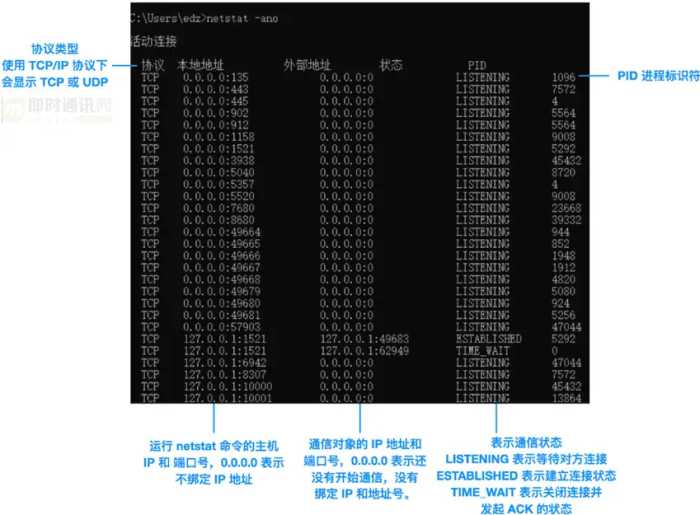 网络编程懒人入门(十四)：到底什么是Socket？一文即懂