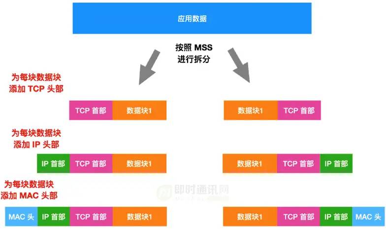 网络编程懒人入门(十四)：到底什么是Socket？一文即懂