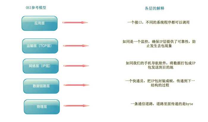 都9012年了，还不知道Socket？3分钟揭露Socket的庐山真面目！