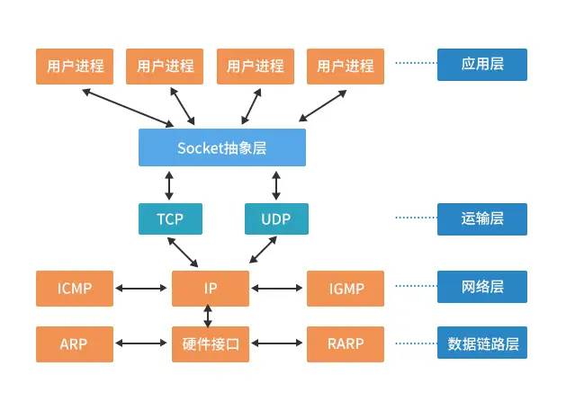 都9012年了，还不知道Socket？3分钟揭露Socket的庐山真面目！