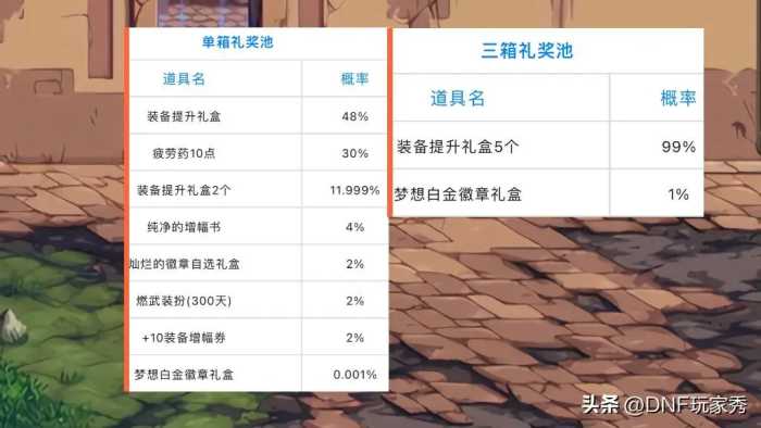 DNF：“元批”是什么梗？那要从“原批”和“创批”说起