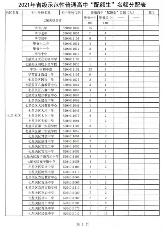 1700人！毕节一中2021年高中招生简章出炉