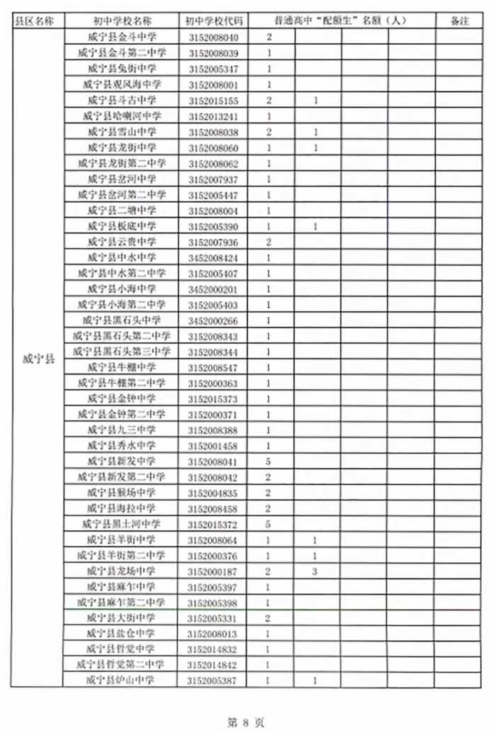 1700人！毕节一中2021年高中招生简章出炉