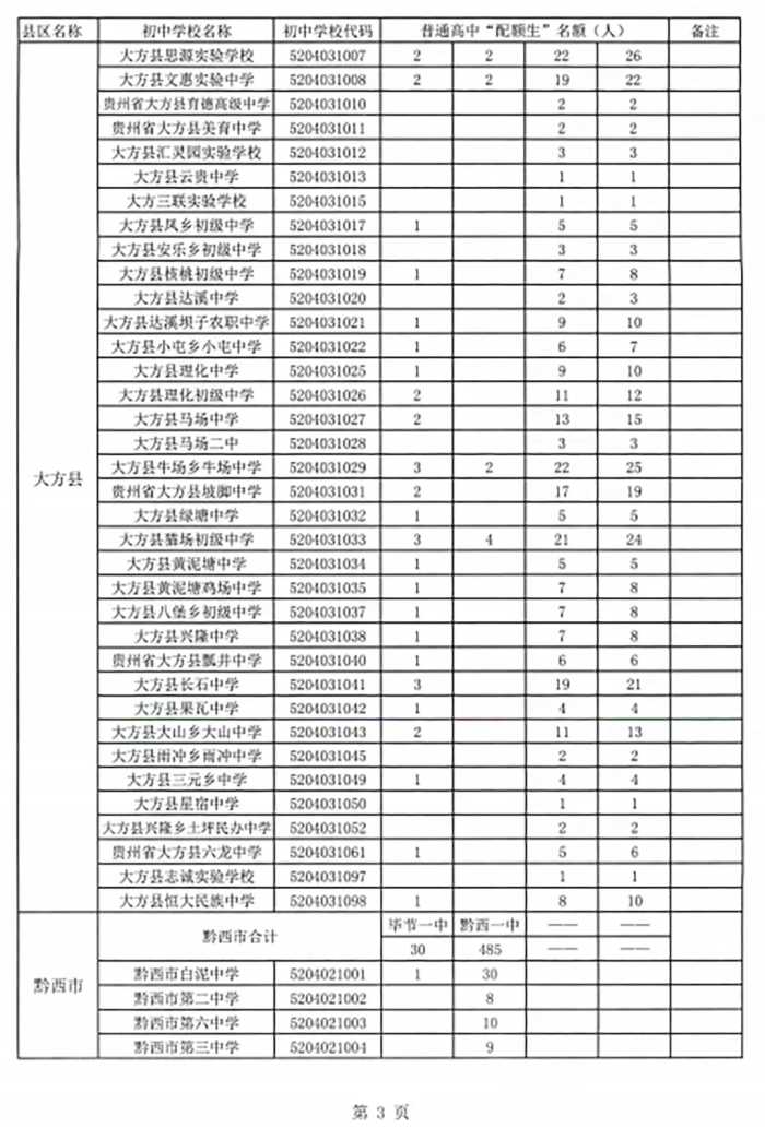 1700人！毕节一中2021年高中招生简章出炉