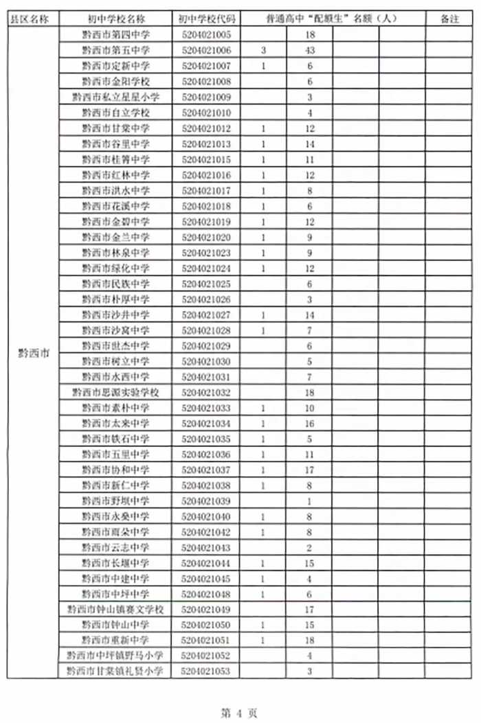 1700人！毕节一中2021年高中招生简章出炉