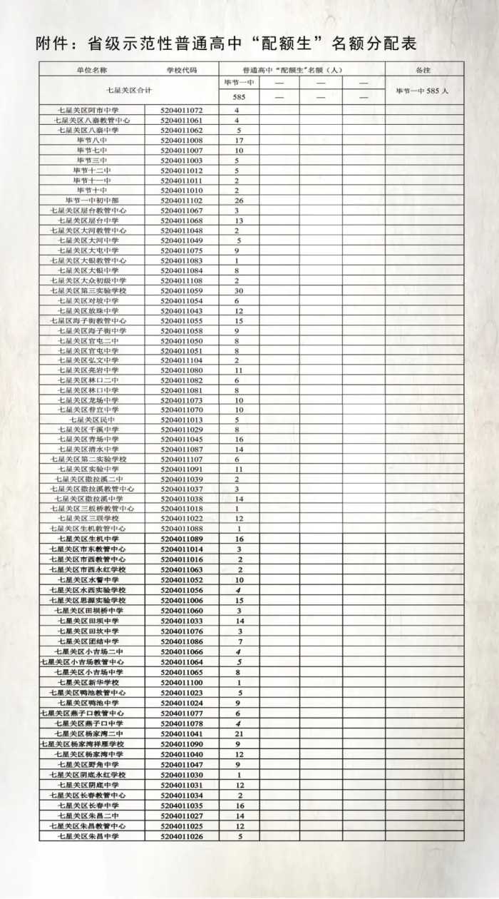 招生1650人！毕节一中2020年高一招生啦！