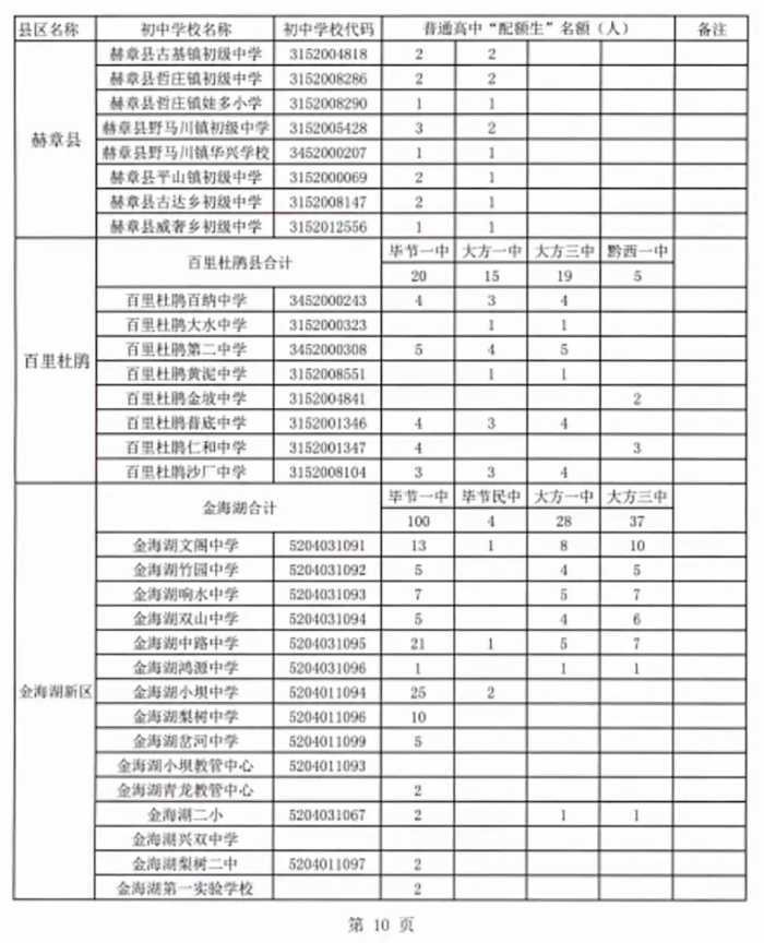 1700人！毕节一中2021年高中招生简章出炉