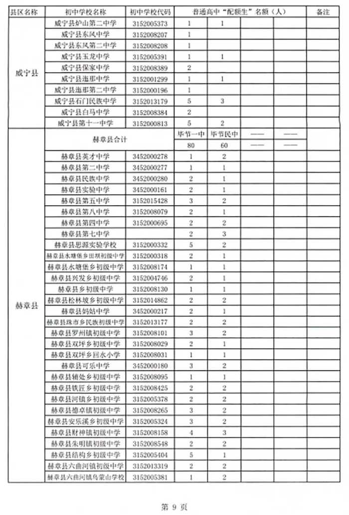 1700人！毕节一中2021年高中招生简章出炉