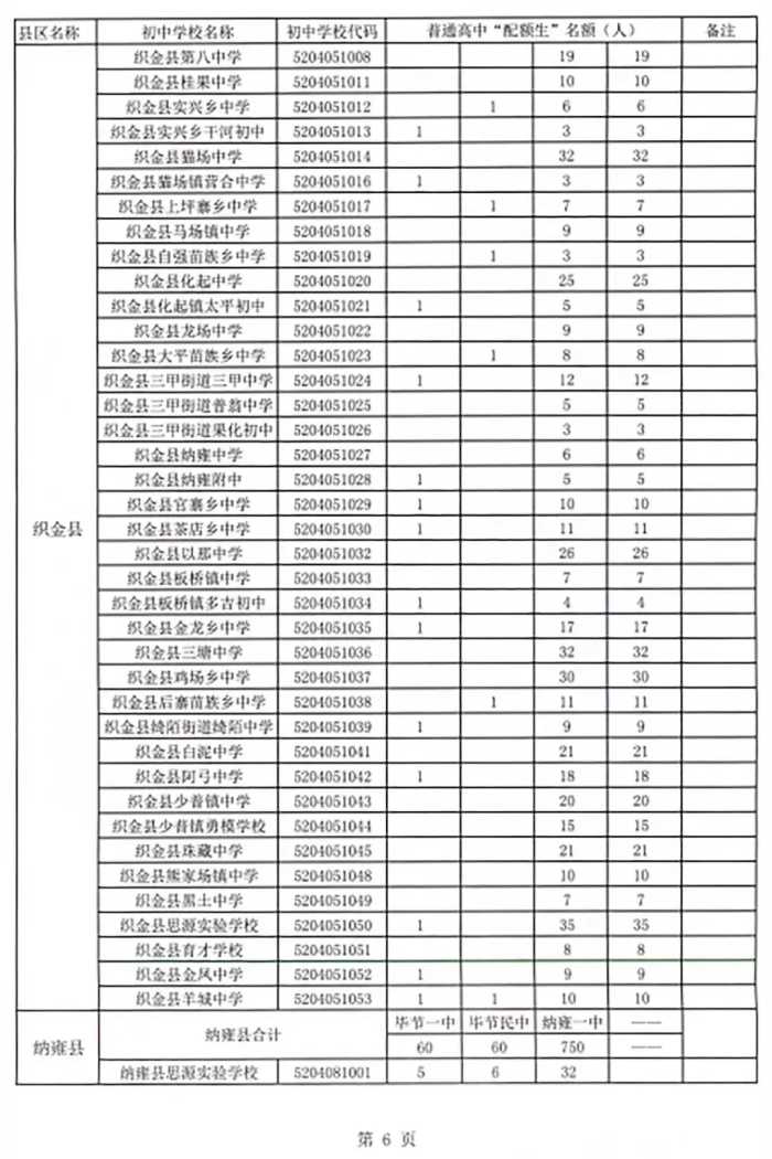 1700人！毕节一中2021年高中招生简章出炉