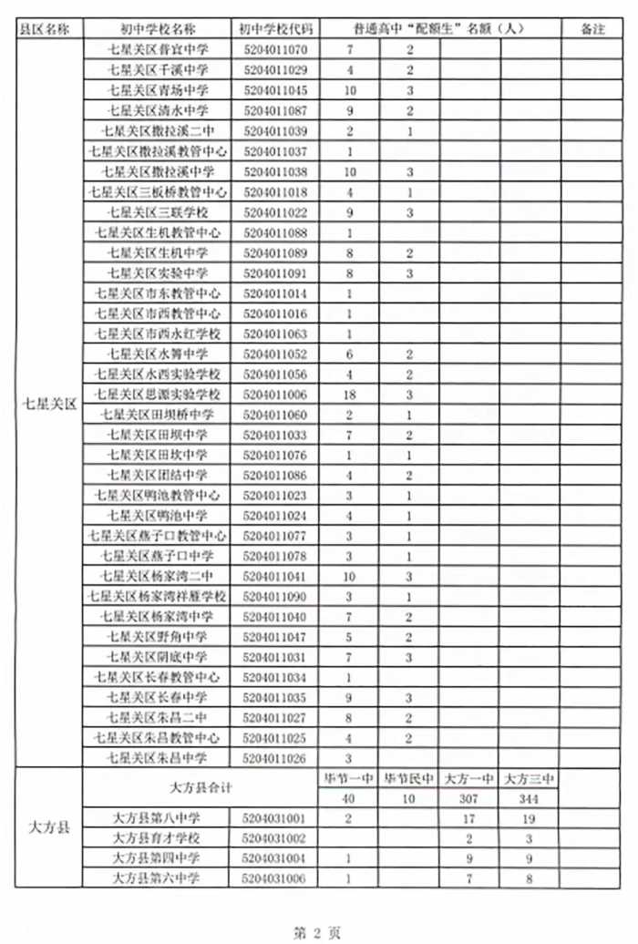 1700人！毕节一中2021年高中招生简章出炉