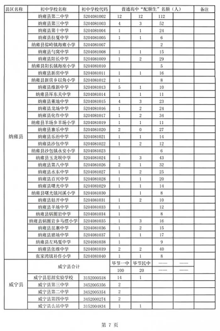 1700人！毕节一中2021年高中招生简章出炉