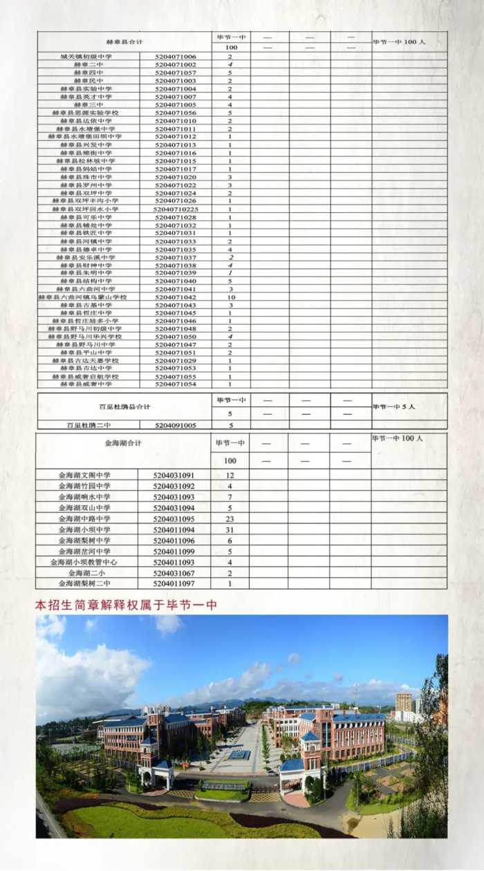 招生1650人！毕节一中2020年高一招生啦！