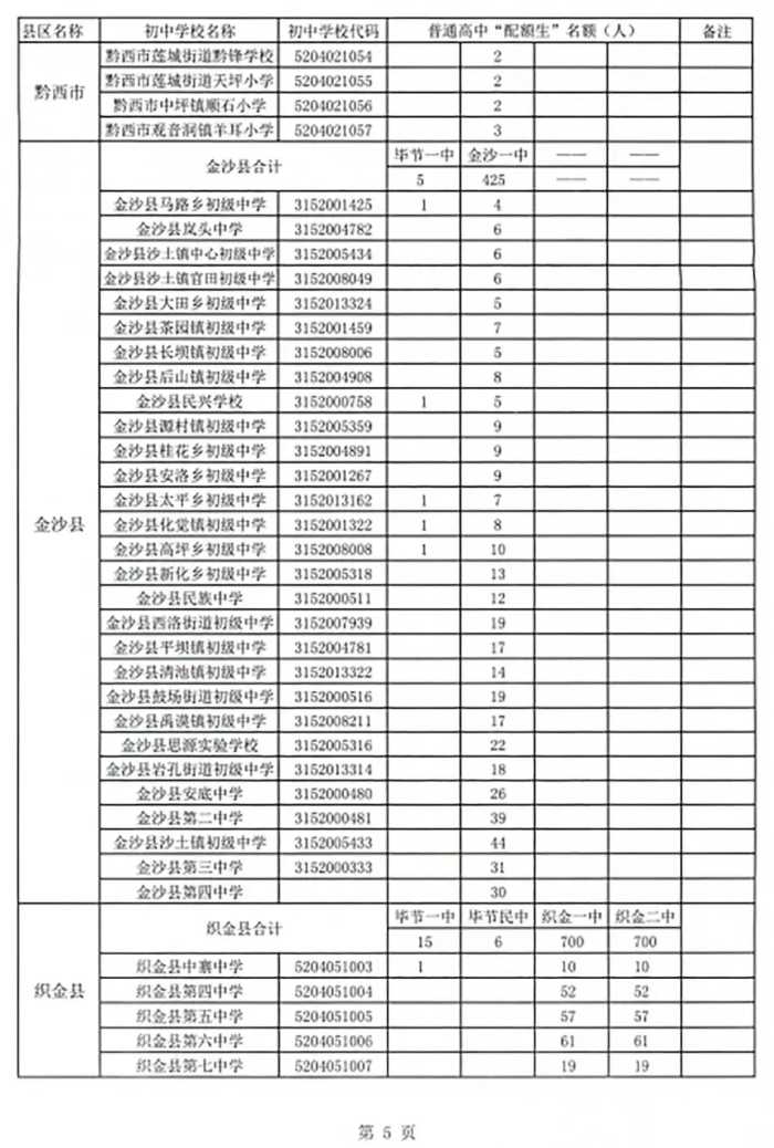 1700人！毕节一中2021年高中招生简章出炉