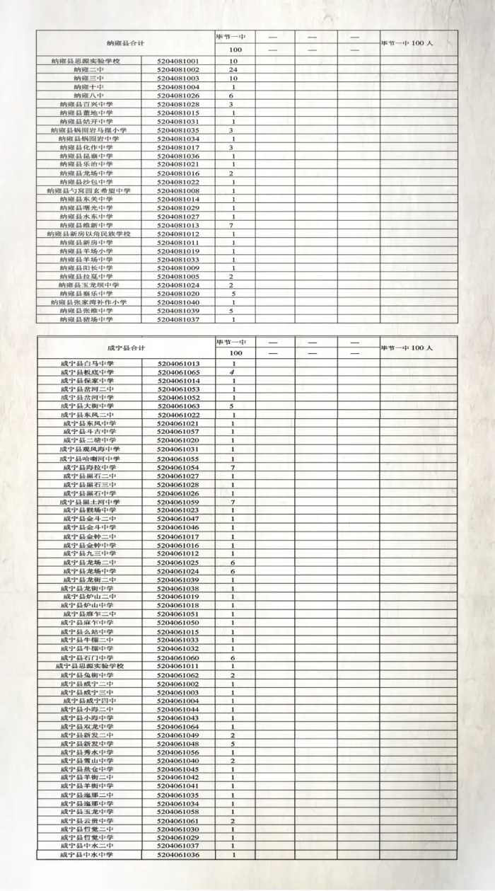 招生1650人！毕节一中2020年高一招生啦！