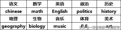 仁爱版丨七年级下册英语重点短语/句型/词组！