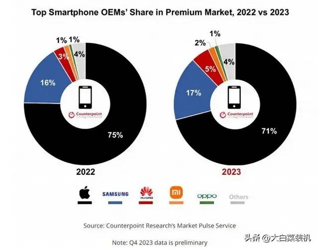 2024年超顺利！华为献上开年红，直接拿下全球第一！