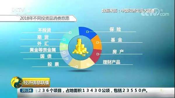 消费型保险、储蓄型保险是什么，家庭如何选择保险投保类别？