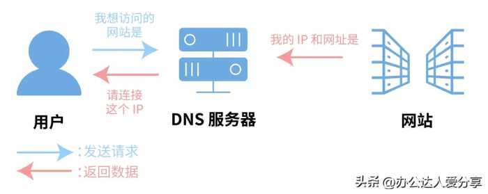 你不知道的3大网络WiFi连接技巧