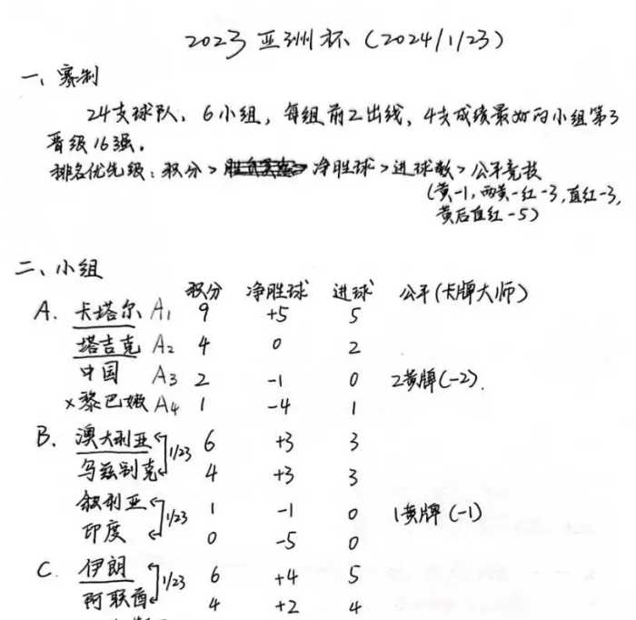 遥望2024年亚洲杯的赛场，一场空白的表演，一曲无...