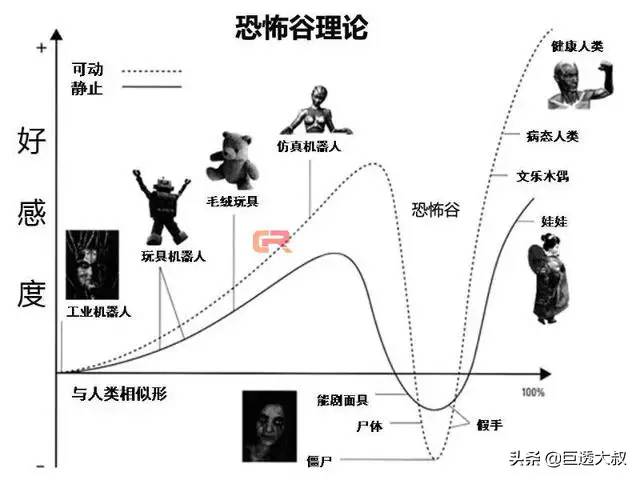 谁说手机上的恐怖游戏不吓人？完美诠释恐怖谷理论的“玩具熊”