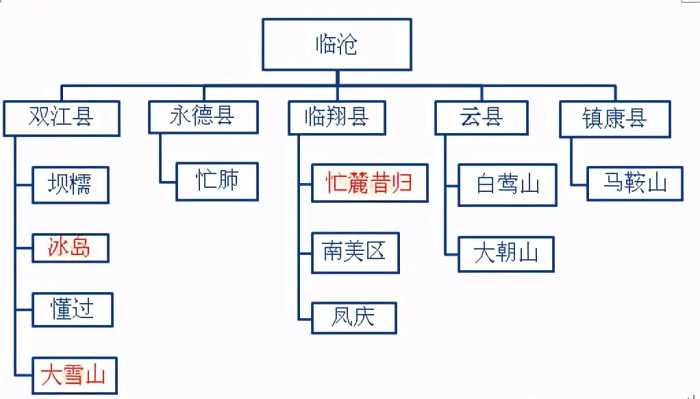 「普洱茶分类汇总」生茶张整理，一文看懂普洱茶的8个分类