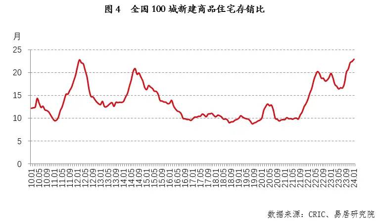 “国家队”下场收房，住建部全新定调房地产，该怎么解读？