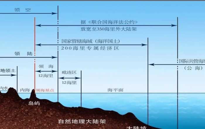 台湾海峡，为什么不是中国的内海？