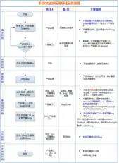 QQ空间｜“无障碍AI技术”对外开放项目（二）