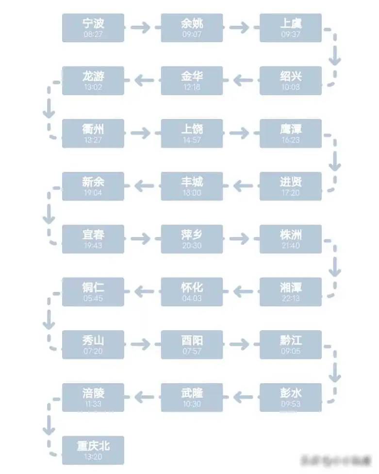 K1078次列车，宁波开往重庆方向唯一一趟绿皮火车