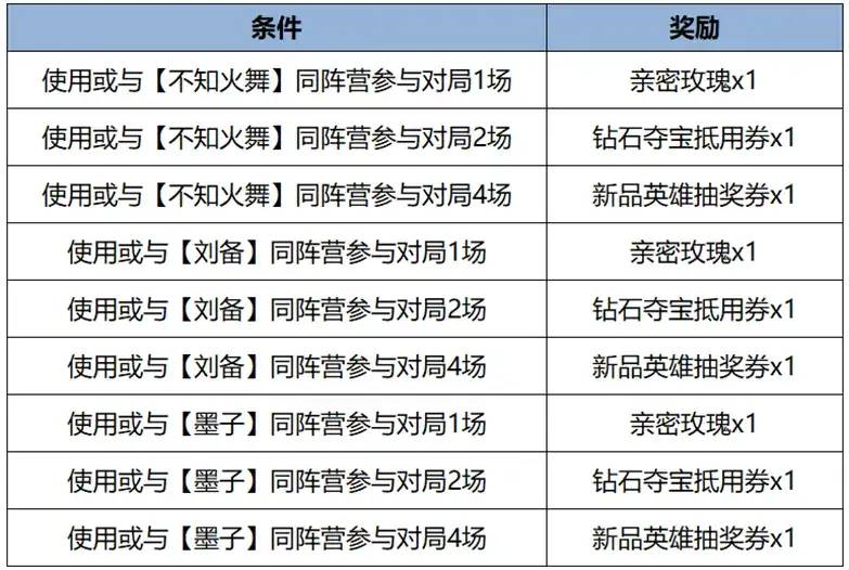 4.18正式服更新：又一位法师重做！T0边路削到动脉，杨戬亚瑟起飞